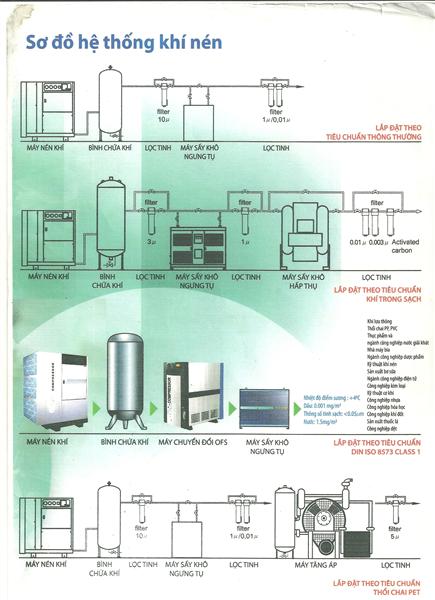 NGUYÊN LÝ HOẠT ĐỘNG MÁY NÉN KHÍ